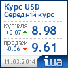 Курс долара